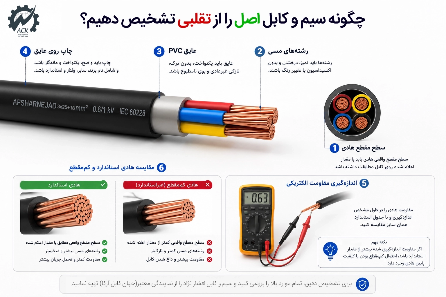 بررسی 6 نشانه مهم در تشخیص سیم و کابل تقلبی