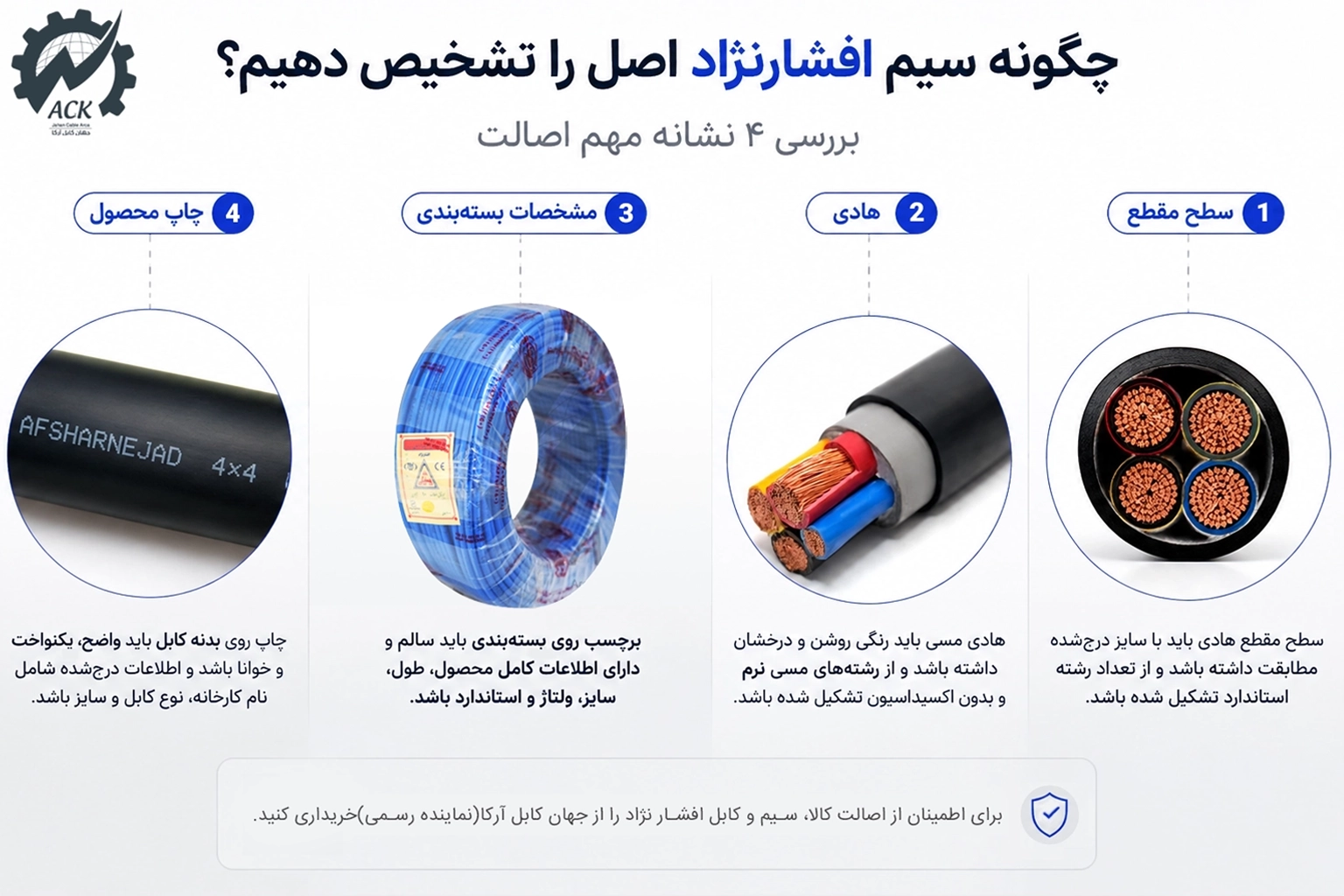 بررسی 4 نشانه مهم قبل از خرید برای تشخیص کابل تقلبی و فیک از کابل اصل