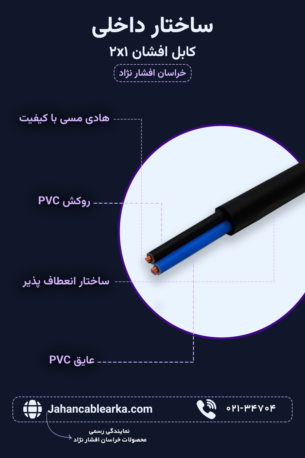کاربردهای کابل افشان 1×2 خراسان افشارنژاد کاربردهای کابل افشان 1×2 خراسان افشارنژاد در روشنایی و تجهیزات برقی