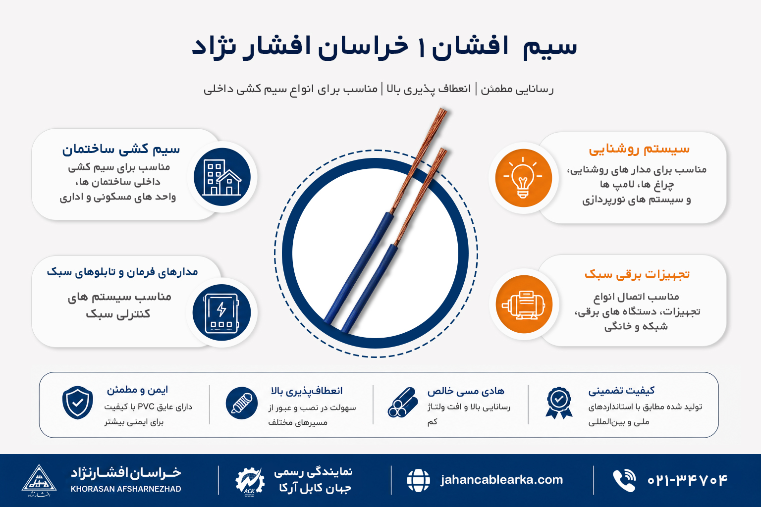 کاربرد های سیم افشان 1 خراسان افشار نژاد کاربرد های سیم افشان 1 خراسان افشار نژاد در روشنایی و تجهیزات برقی